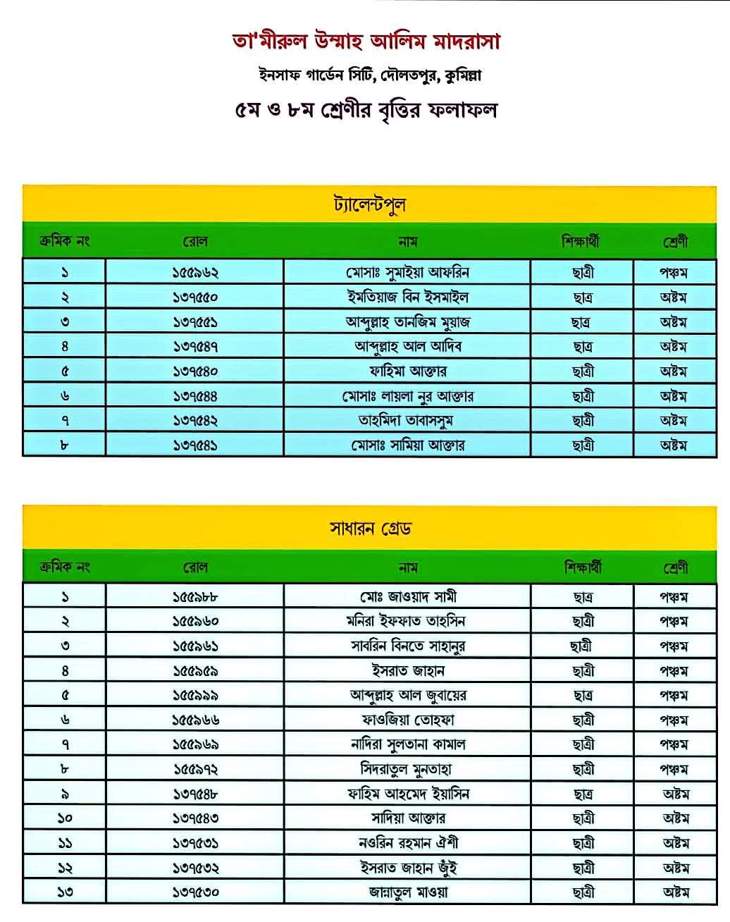কুমিল্লা আদর্শ সদর উপজেলায় ২০২৫ বৃত্তি প্রাপ্তিতে আবারো সেরা